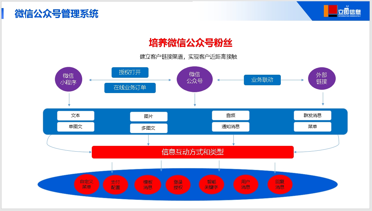 公众号管理系统.png