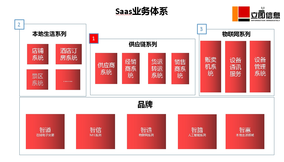 业务生态体系.png