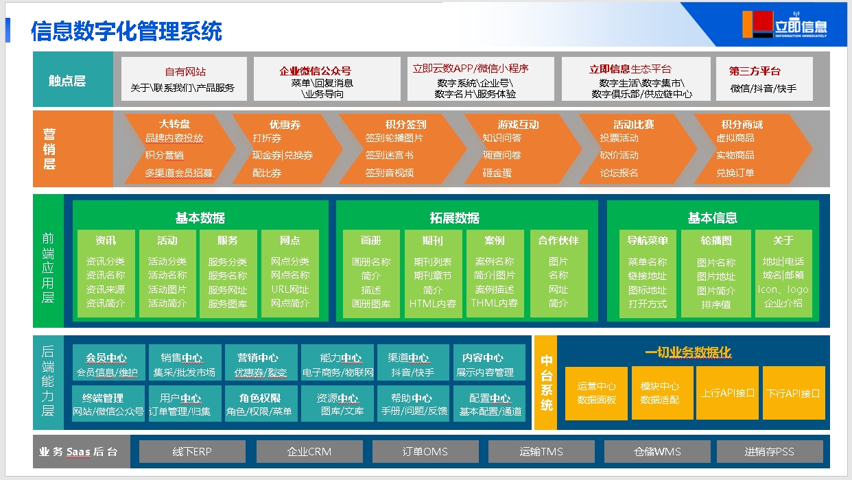 信息数字化管理系统.png