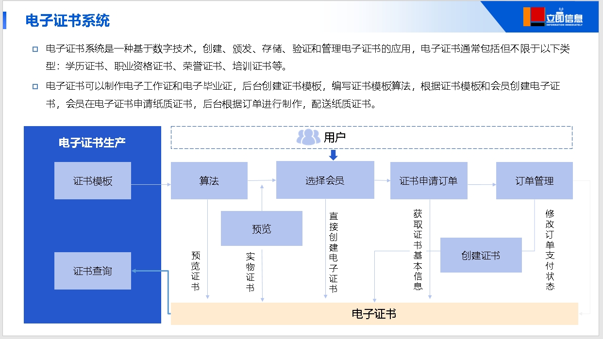 电子证书系统.png