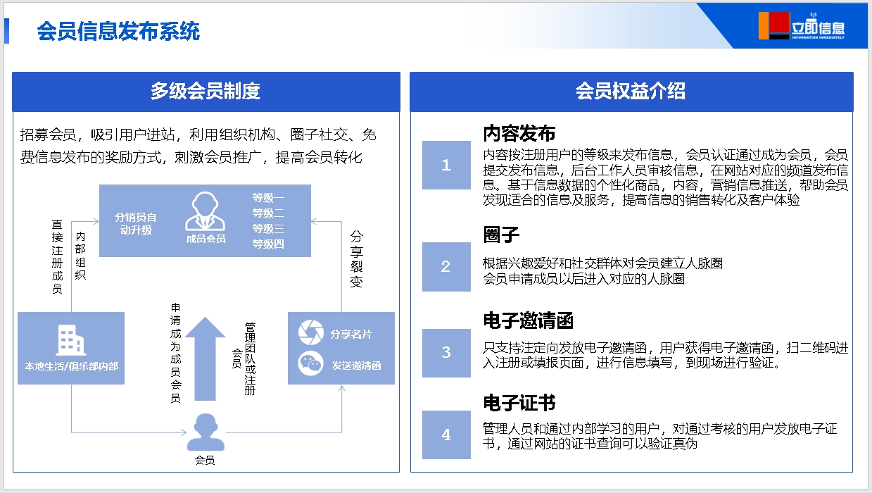 会员信息发布.png