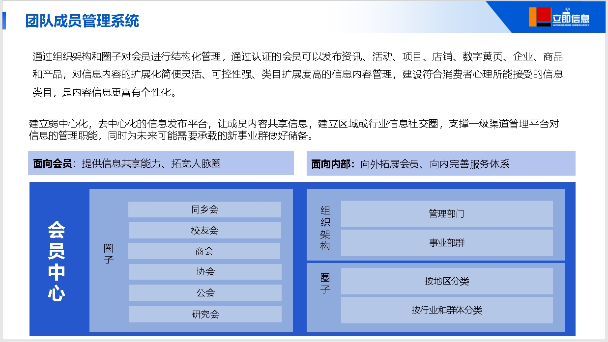 团队成员管理.png